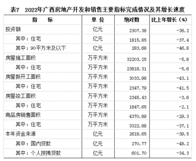 2022年广西壮族自治区国民经济和社会发展统计公报